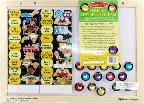 Magnetic Responsibility Chart